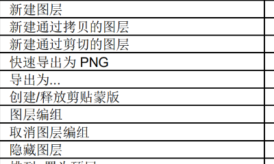 ps快捷键大全表格图（ps快捷键大全表格图高清）