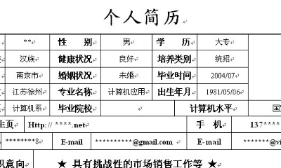 个人简历模板word免费版（个人简历模板word免费版大学生）