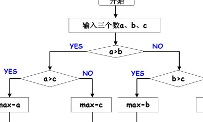 if函数的使用方法多个条件（if函数的使用方法多个条件数字范围