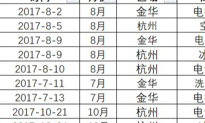 数据透视表怎么做excel（数据透视表怎么做月份汇总）