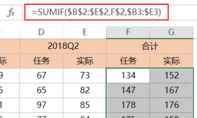 sumif函数怎么用excel（表格sumif函数怎么用）